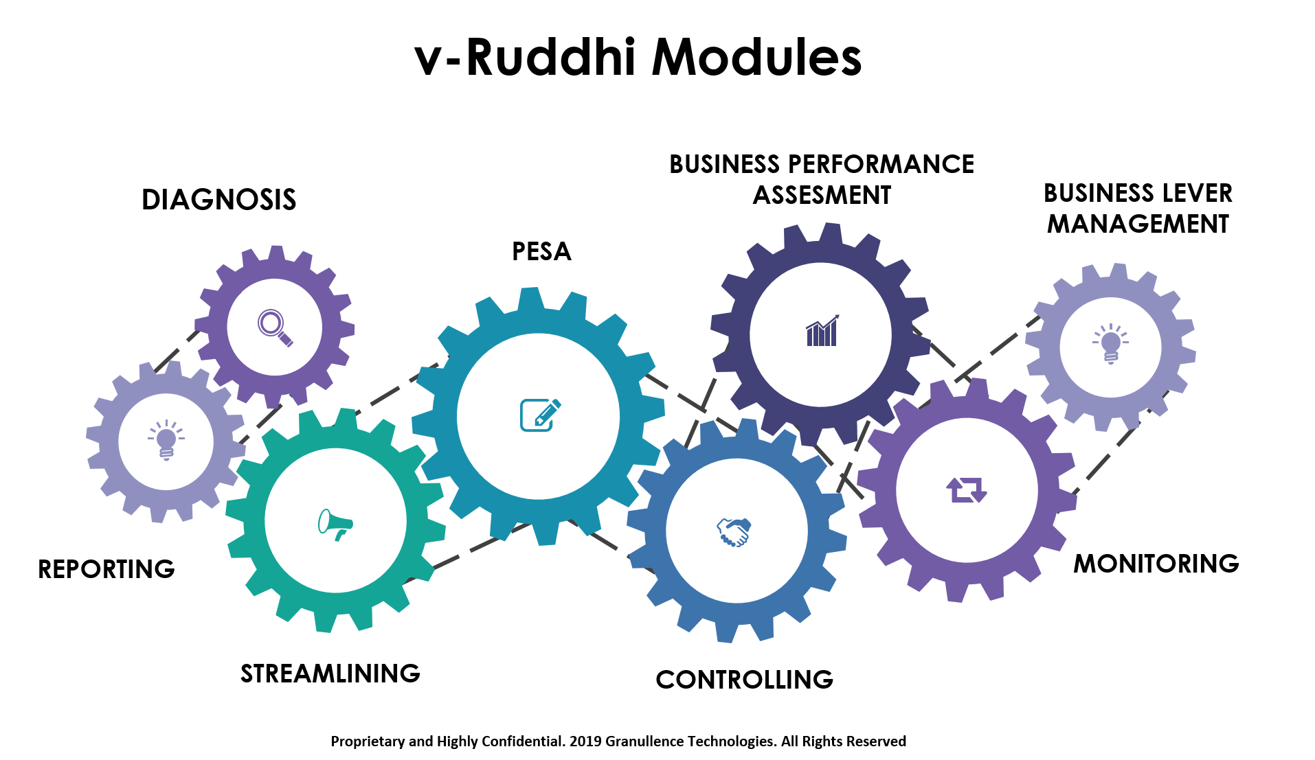 Lorem Ipsum is simply dummy text of the printing and typesetting ndustry. 